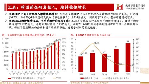 海外CXO公司跟蹤報告 他山之石可攻玉，景氣延續看好國內CXO信息咨詢服務