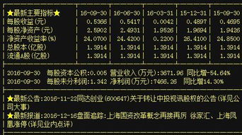 A股貿(mào)易代理板塊異動，同達(dá)創(chuàng)業(yè)、林海股份、寧波東力等龍頭蓄勢待發(fā)